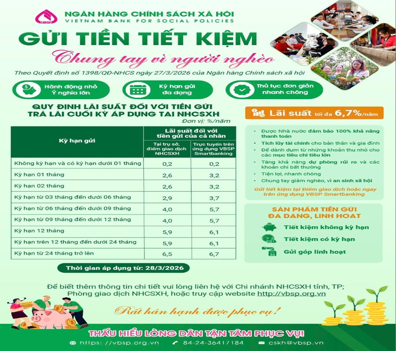 Gửi tiền tiết kiệm lợi ích cá nhân, chung tay vì người nghèo