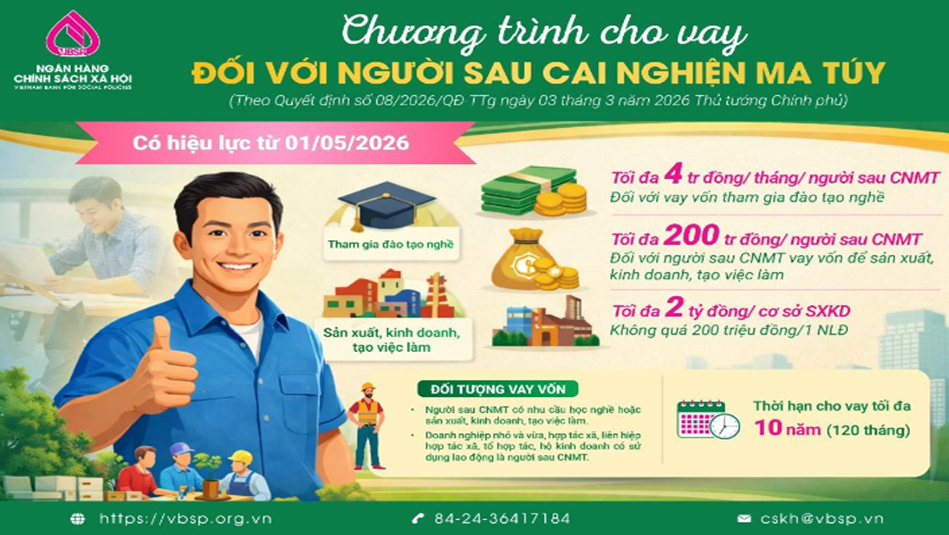 Tín dụng chính sách trao cơ hội xây dựng lại tương lai cho người sau cai nghiện